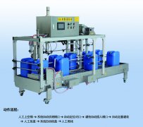 涂料灌装机额定速度