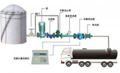 槽车定量灌装系统