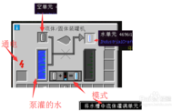 流体/固体灌装机怎么合成使用